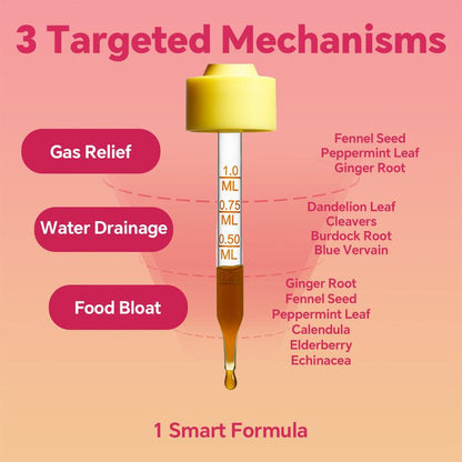 Liposomal Drops