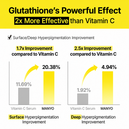 Glutathione 7 Serum Patch