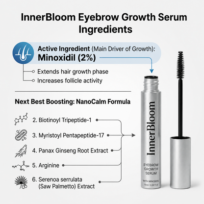 Minoxidil Eyebrow Boosting Serum