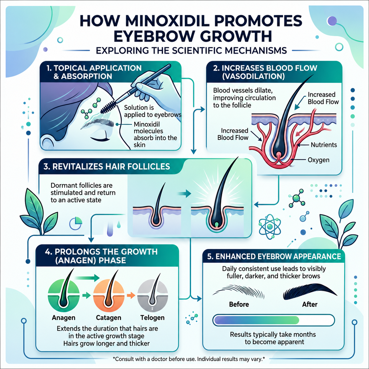 Minoxidil Eyebrow Boosting Serum