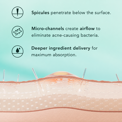 MicroCrystal Renewal Serum Duo™
