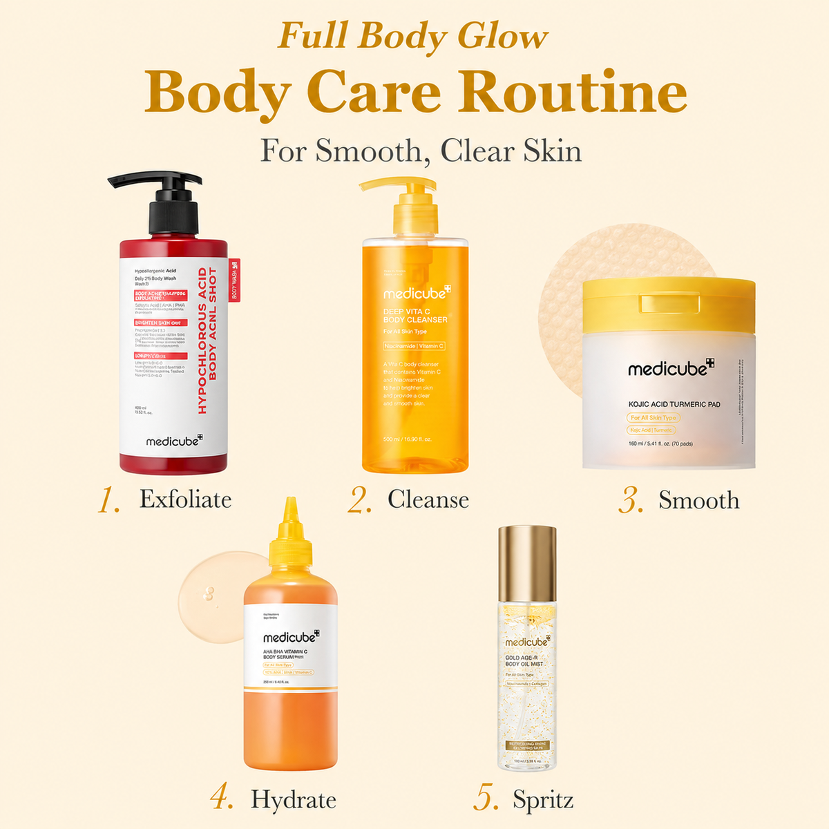Medicube Golden Glow Body Bundle™